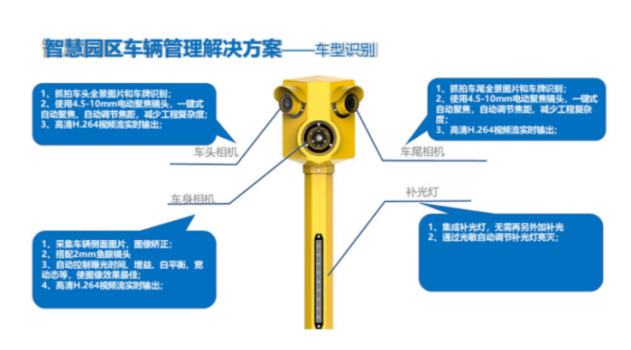 车型识别系统